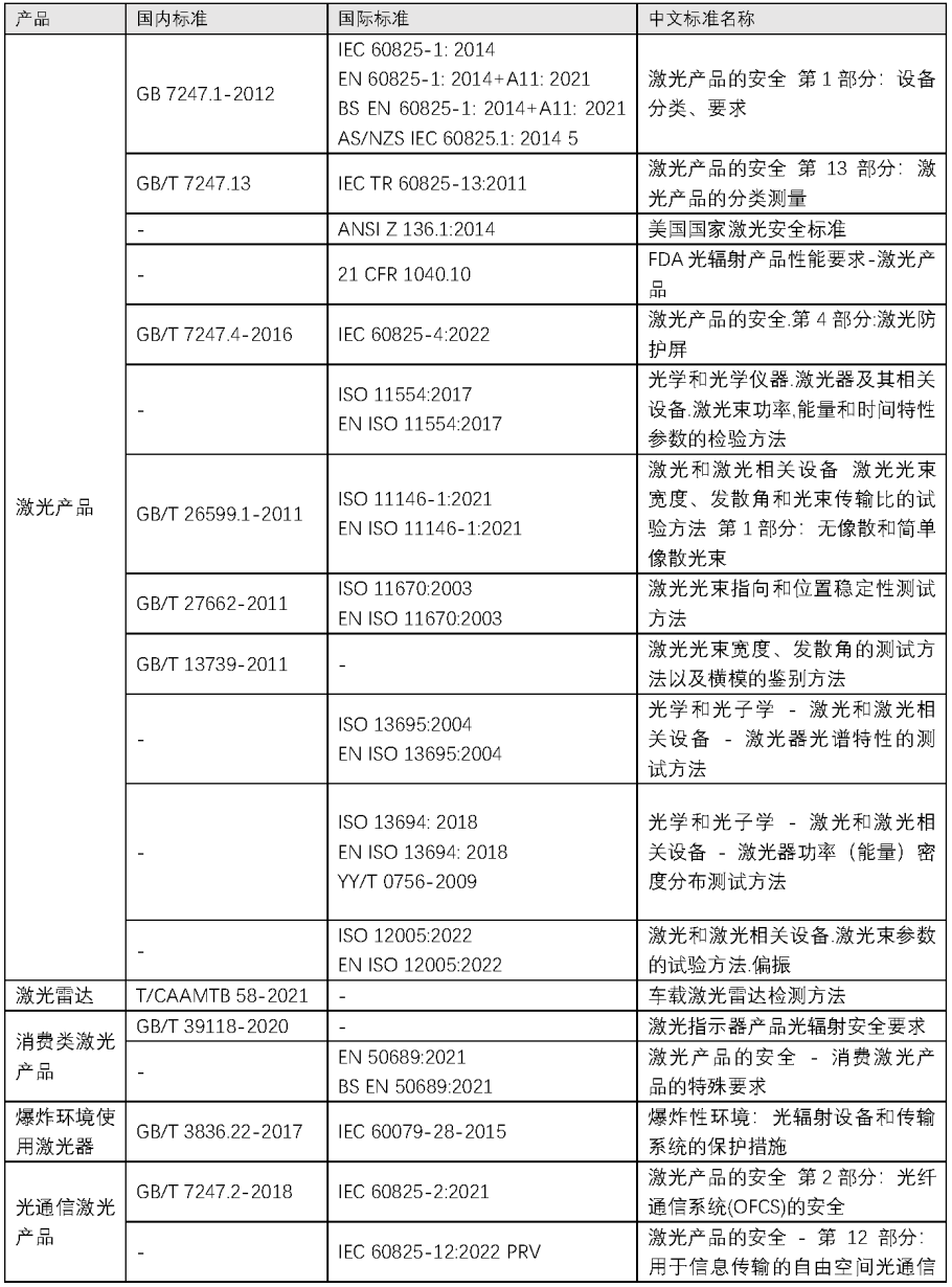 重磅升級(jí)！中為檢驗(yàn)完成CNAS擴(kuò)項(xiàng)(圖8)