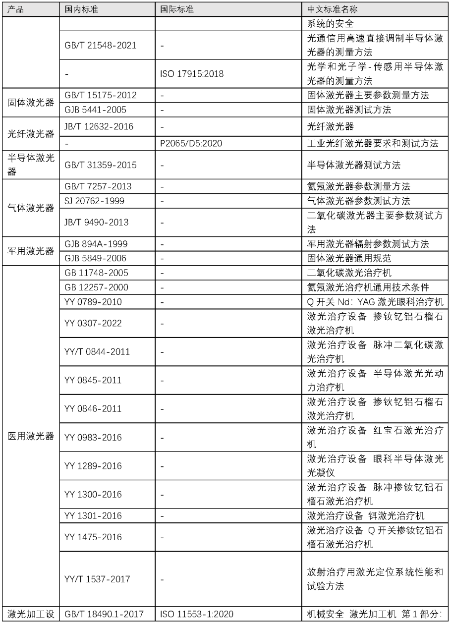 重磅升級(jí)！中為檢驗(yàn)完成CNAS擴(kuò)項(xiàng)(圖9)