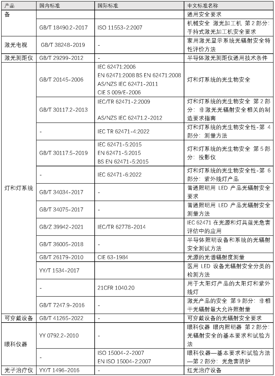 重磅升級(jí)！中為檢驗(yàn)完成CNAS擴(kuò)項(xiàng)(圖10)