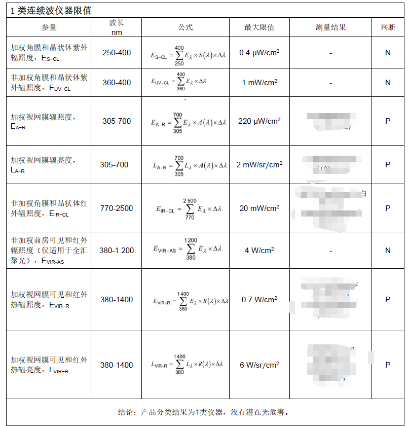 眼科儀器光輻射測(cè)量項(xiàng)目(圖2)