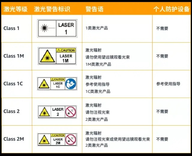 激光安全等級class1是什么意思？(圖1)