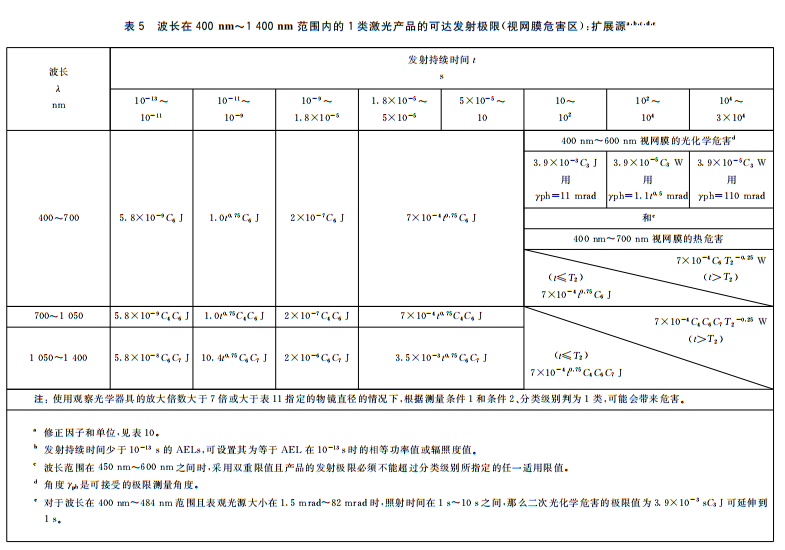 人眼安全激光限值是多少？(圖5)