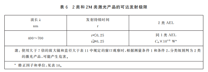 人眼安全激光限值是多少？(圖6)