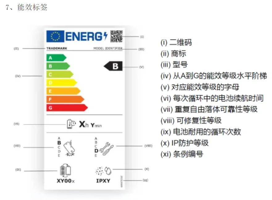 歐盟能效標(biāo)簽等級標(biāo)準(zhǔn)和申請流程(圖2)