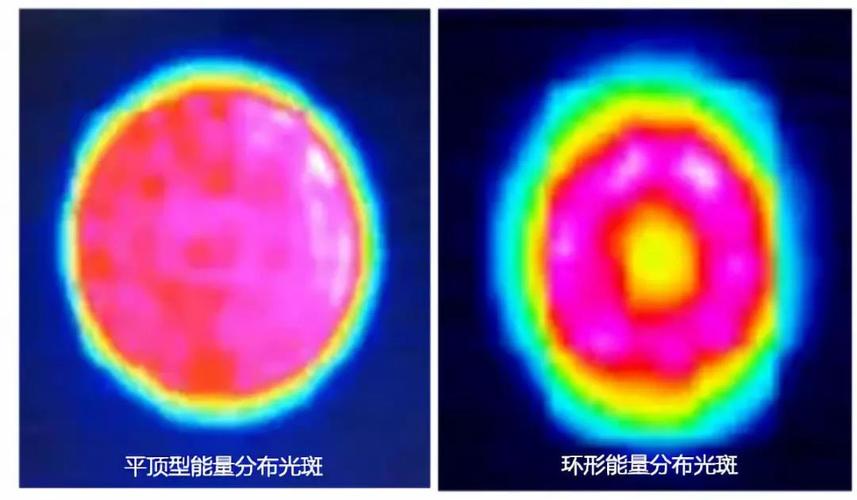 激光光斑尺寸檢測(cè)方法和流程(圖1)