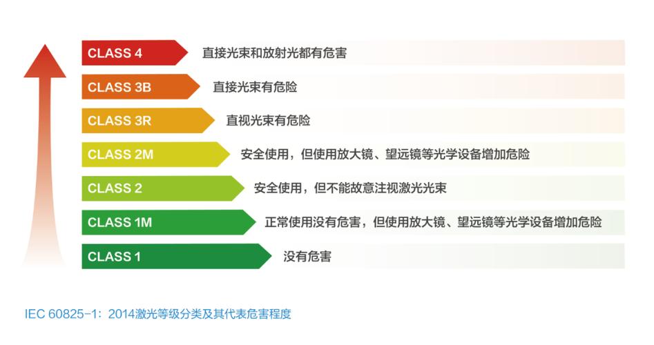 EN60825標(biāo)準(zhǔn)解析：激光產(chǎn)品安全合規(guī)指南(圖1)