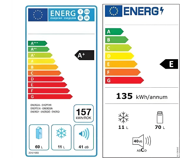歐盟能效等級標(biāo)簽如何申請？(圖1)